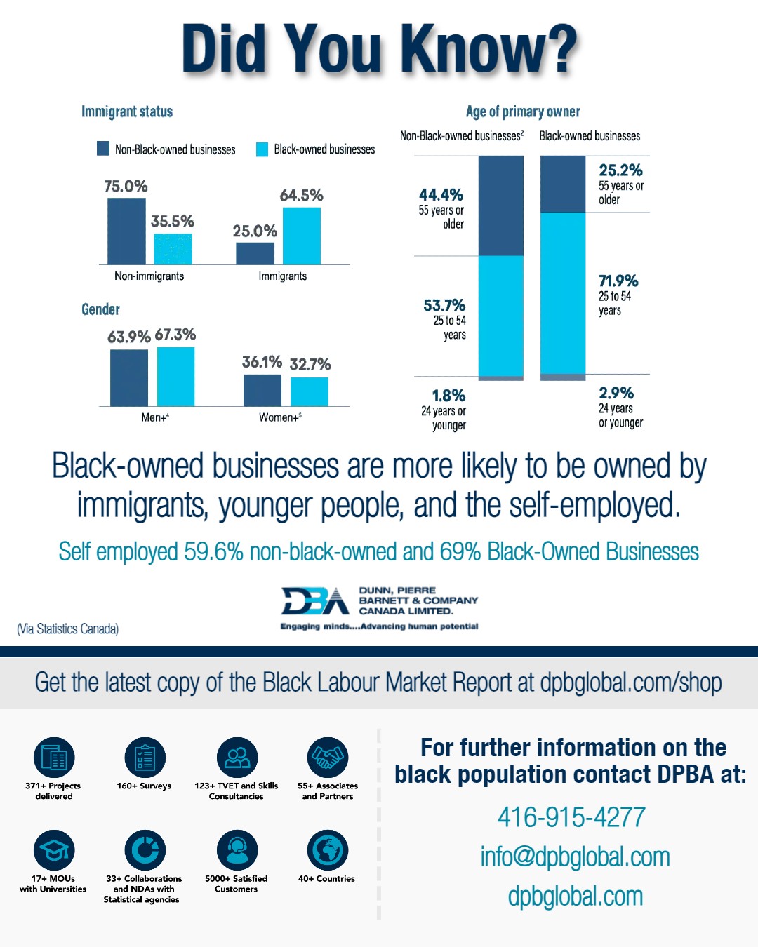 Did You Know Extended 4 FIX